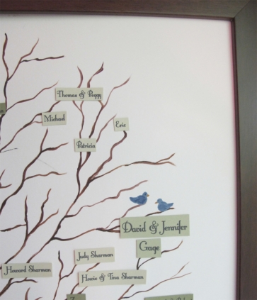Family Tree - birds detail